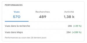 performance référencement local lmcp